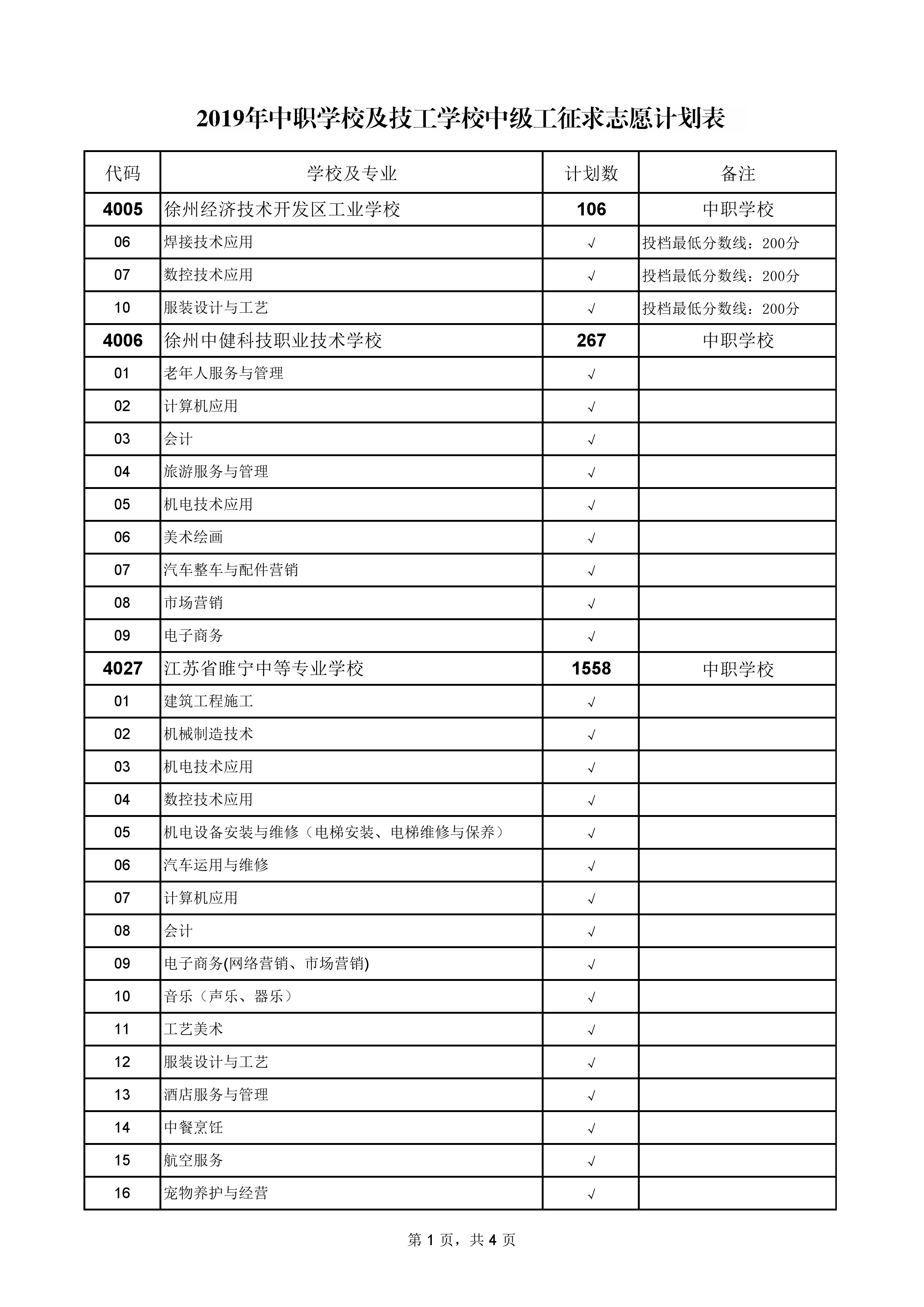 2019年惠州中考时间、志愿填报时间及各高中学校招生人数和招生范围_教育